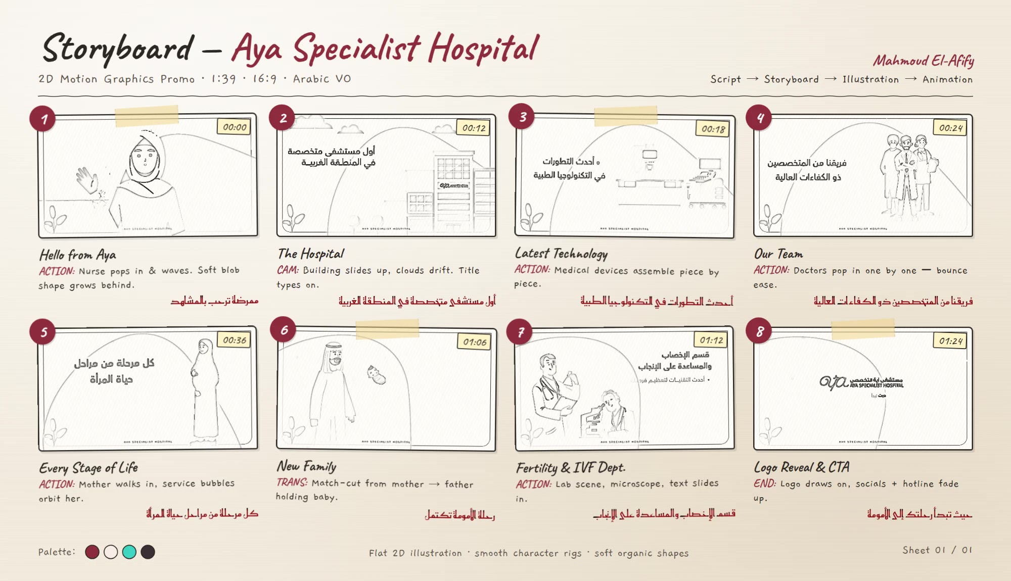 Storyboard for the Aya Specialist Hospital promo: eight frames from Hello from Aya to the logo reveal
